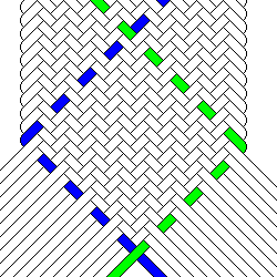 Illustration of Braided Structure